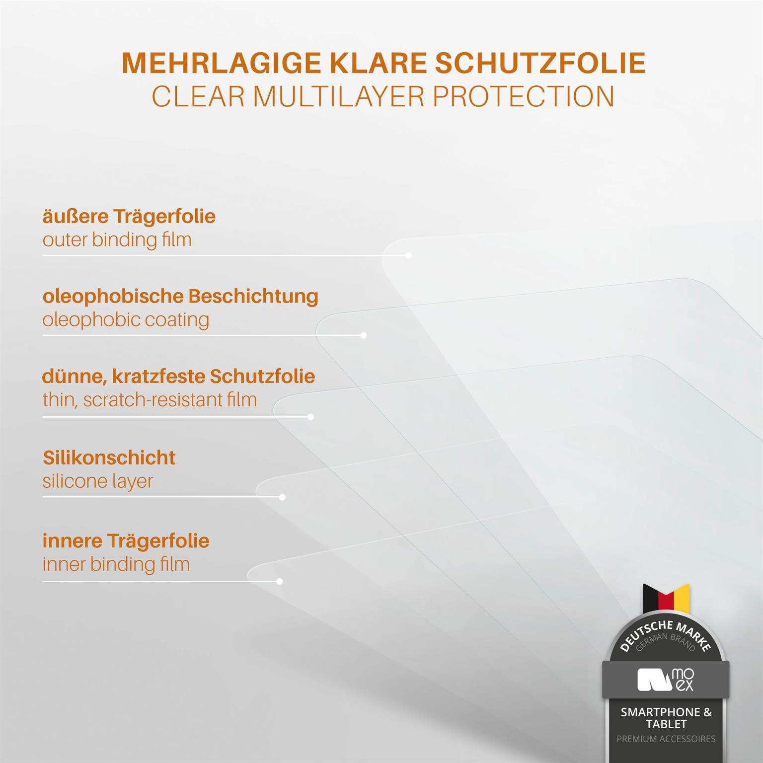 Diagramm der klaren Mehrschichtschutzfolienschichten: äußere Bindung, oleophobe Beschichtung, dünne Folie, Silikonschicht.