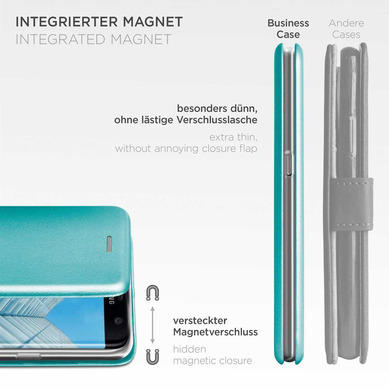 Türkisfarbene Handyhülle in geöffneter Position, mit verstecktem Magnetverschluss und Grafik des Magneten.