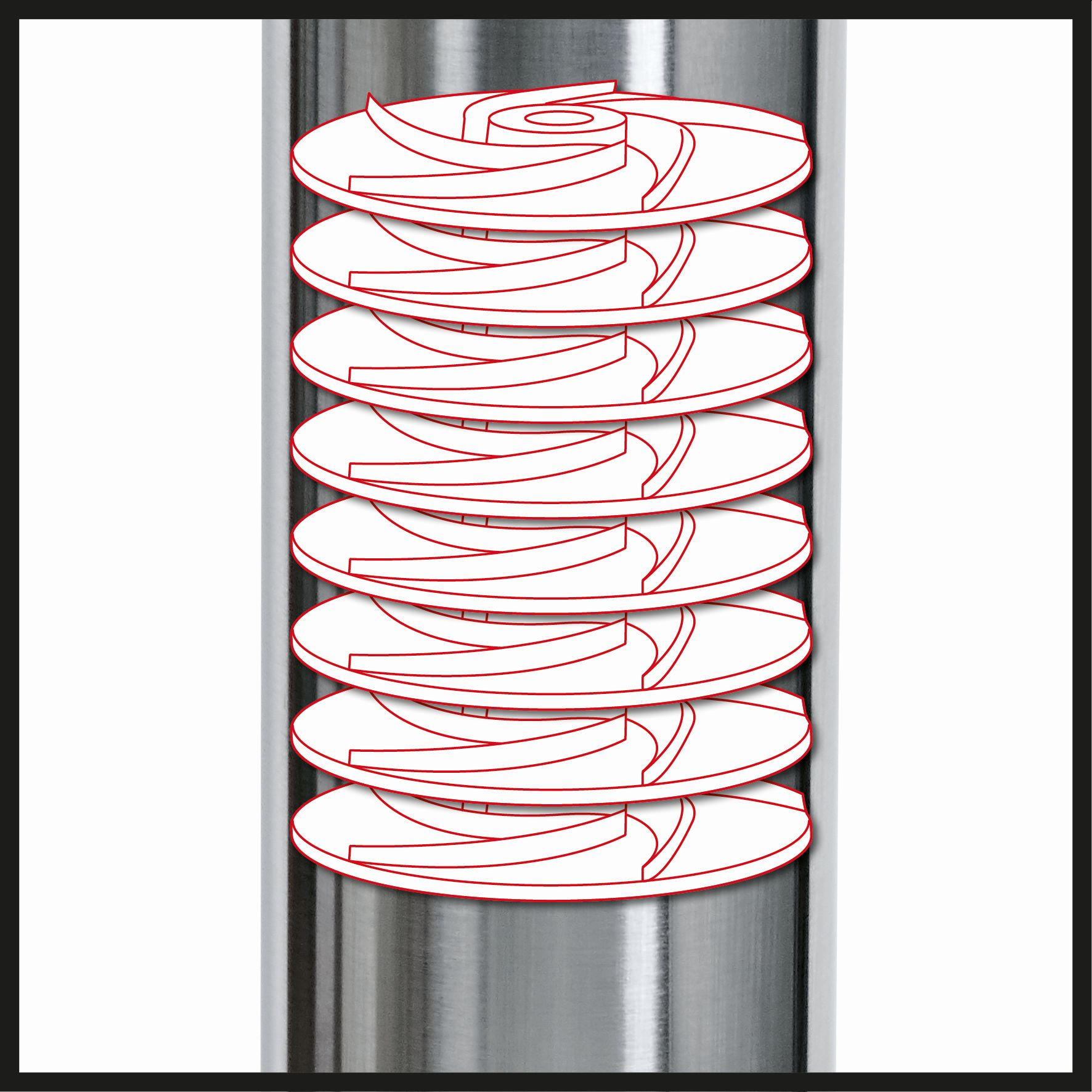 Illustration des Inneren einer Pumpe. Sieben weiße Scheiben mit roten Linien in einem silbernen Zylinder.