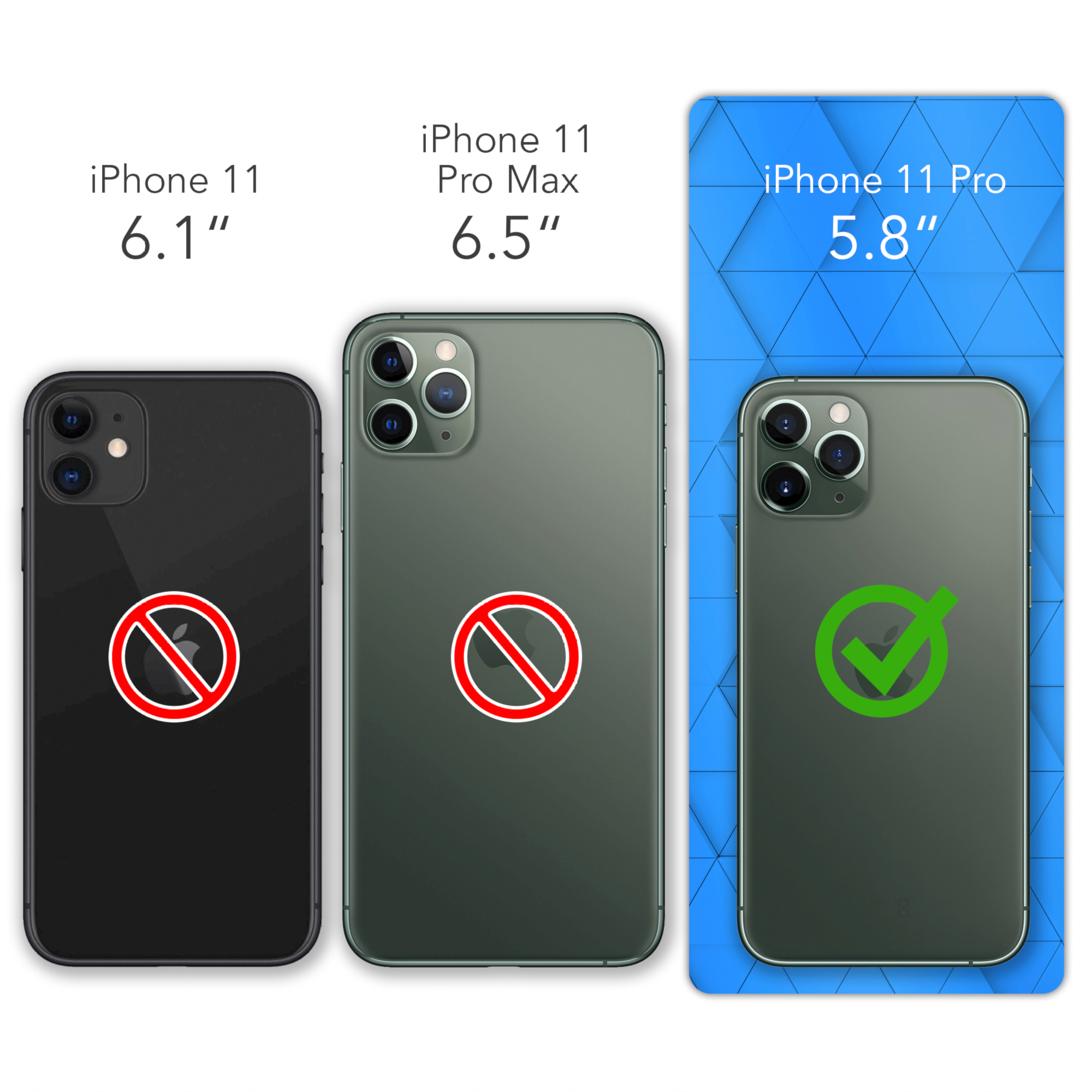 Drei Telefone mit Text: iPhone 11, iPhone 11 Pro Max, iPhone 11 Pro. Das 11 und Pro Max sind durchgestrichen.