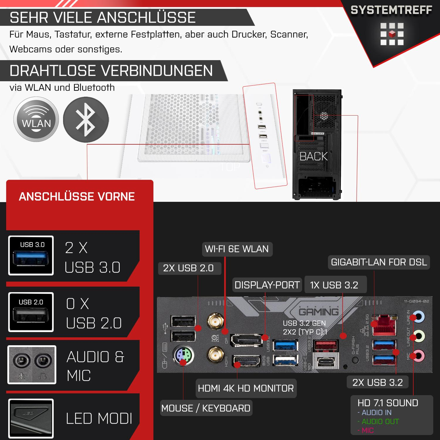 Computerkomponenten. Text über Anschlüsse: USB, WLAN, Bluetooth.