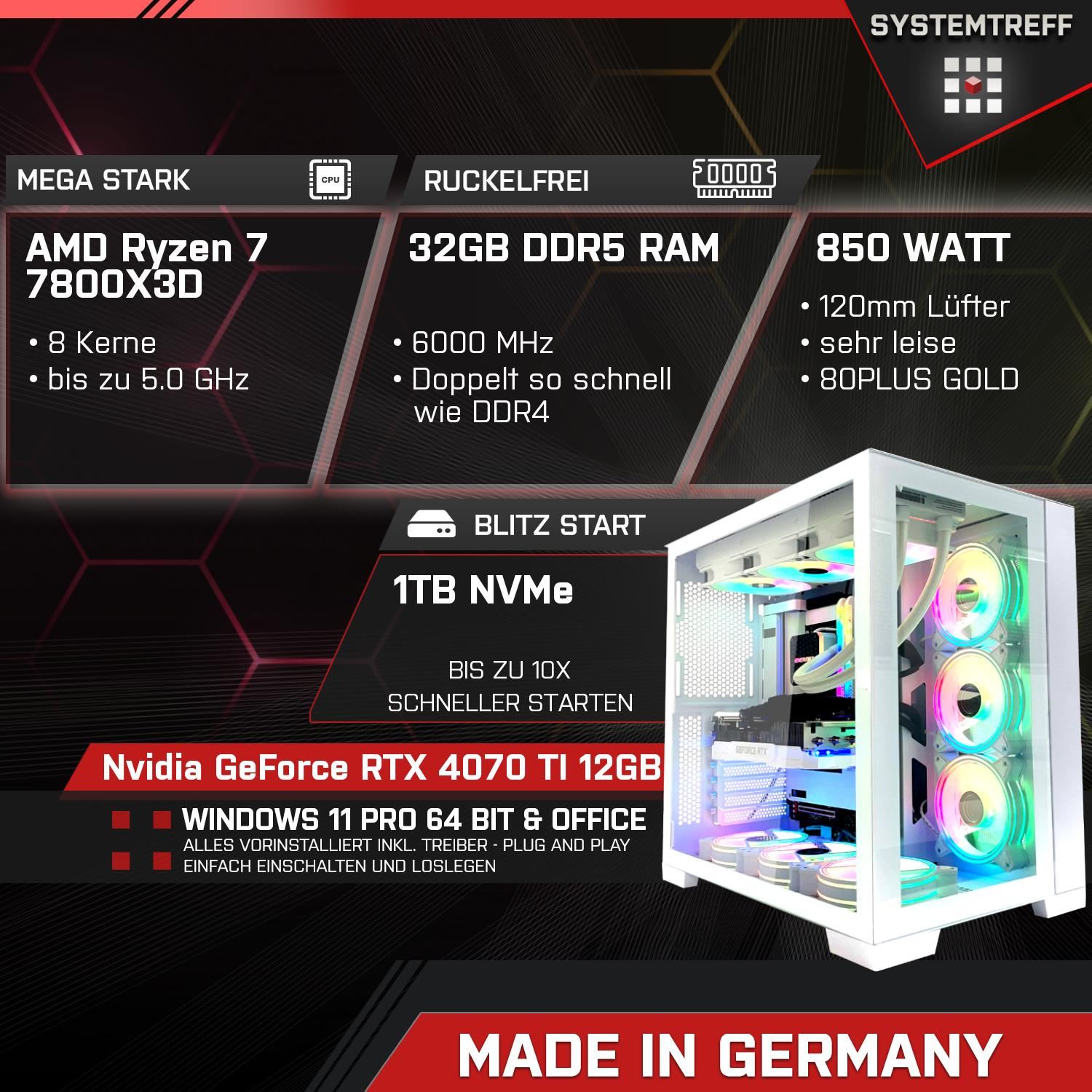 Computerteile mit Textbeschriftungen. Hebt AMD Ryzen 7, 32GB RAM, 850 Watt und Nvidia GeForce RTX hervor.
