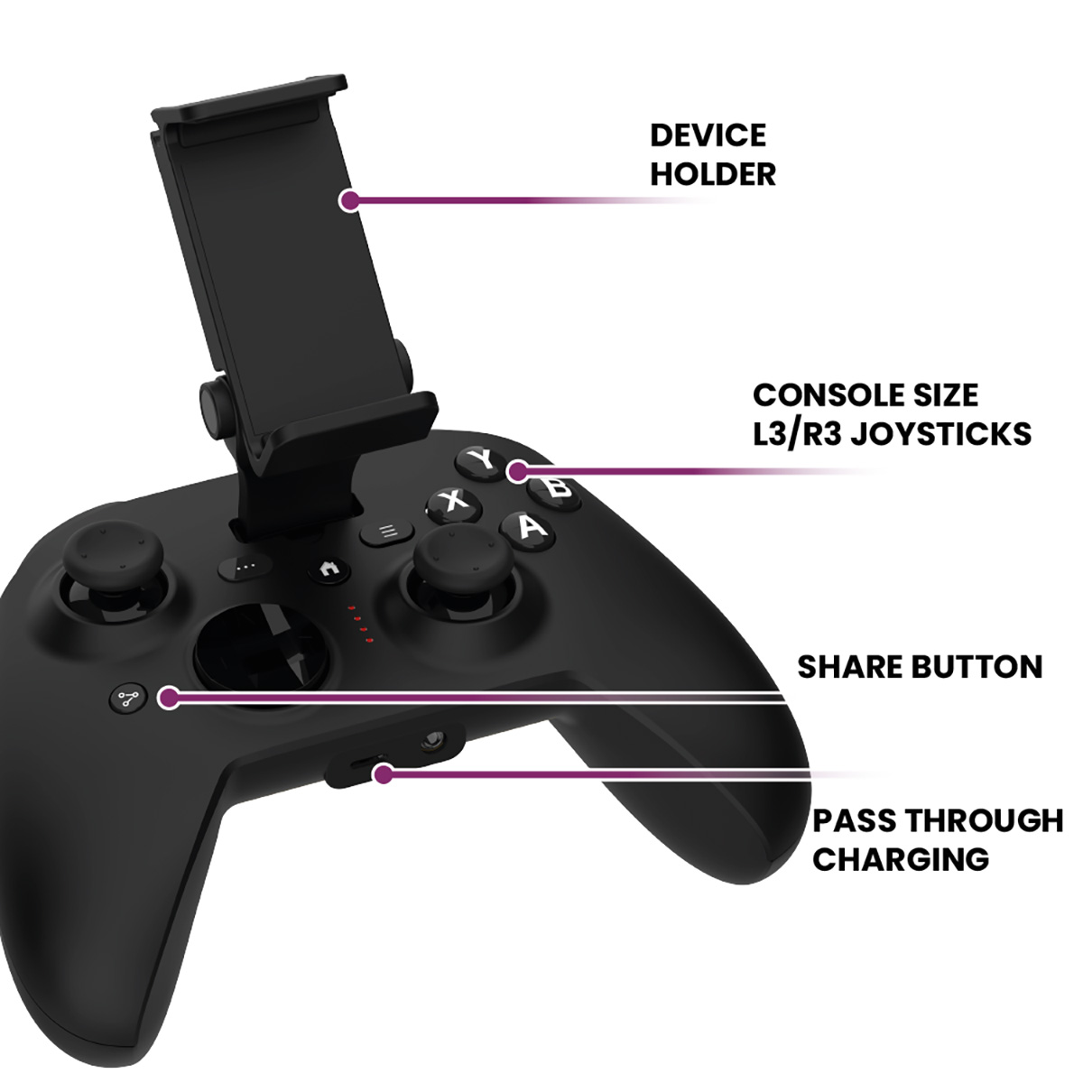 Schwarzer Gamecontroller mit Gerätehalter, Joysticks und beschrifteten Tasten. Weißer Hintergrund.