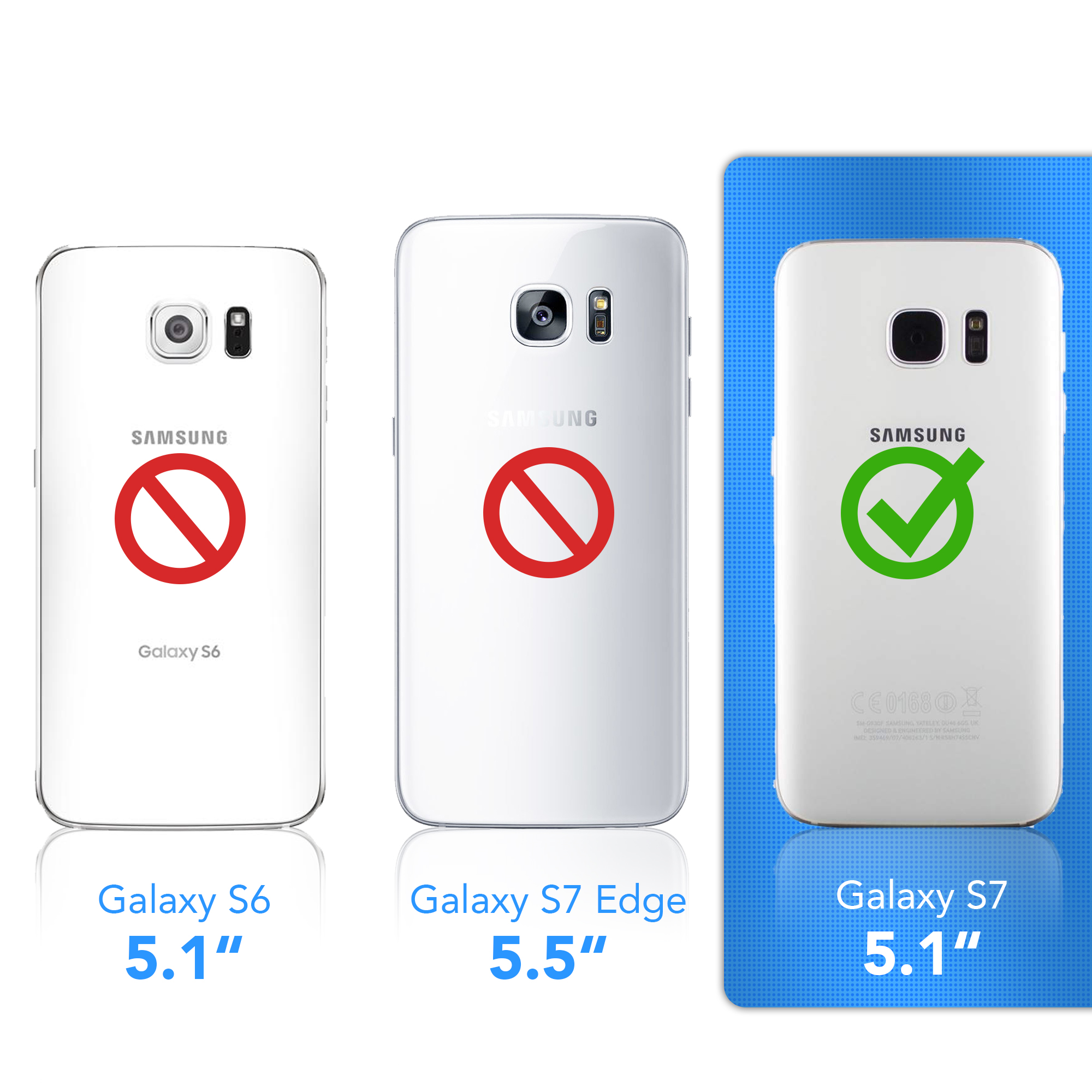 Drei Telefone: S6 mit rotem Verbotssymbol, S7 Edge mit rotem Verbot, und S7 mit grünem Häkchen. Weißer Hintergrund.