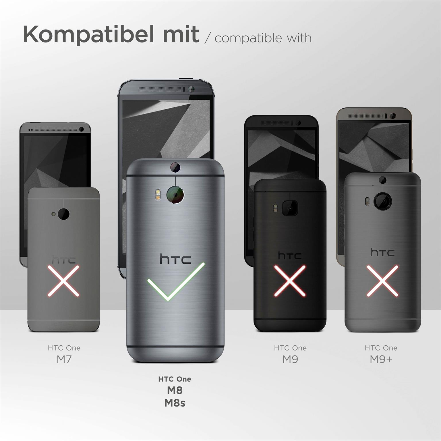 Telefon-Kompatibilitätsdiagramm. HTC One Modelle mit grünem Haken und roten Kreuzen.