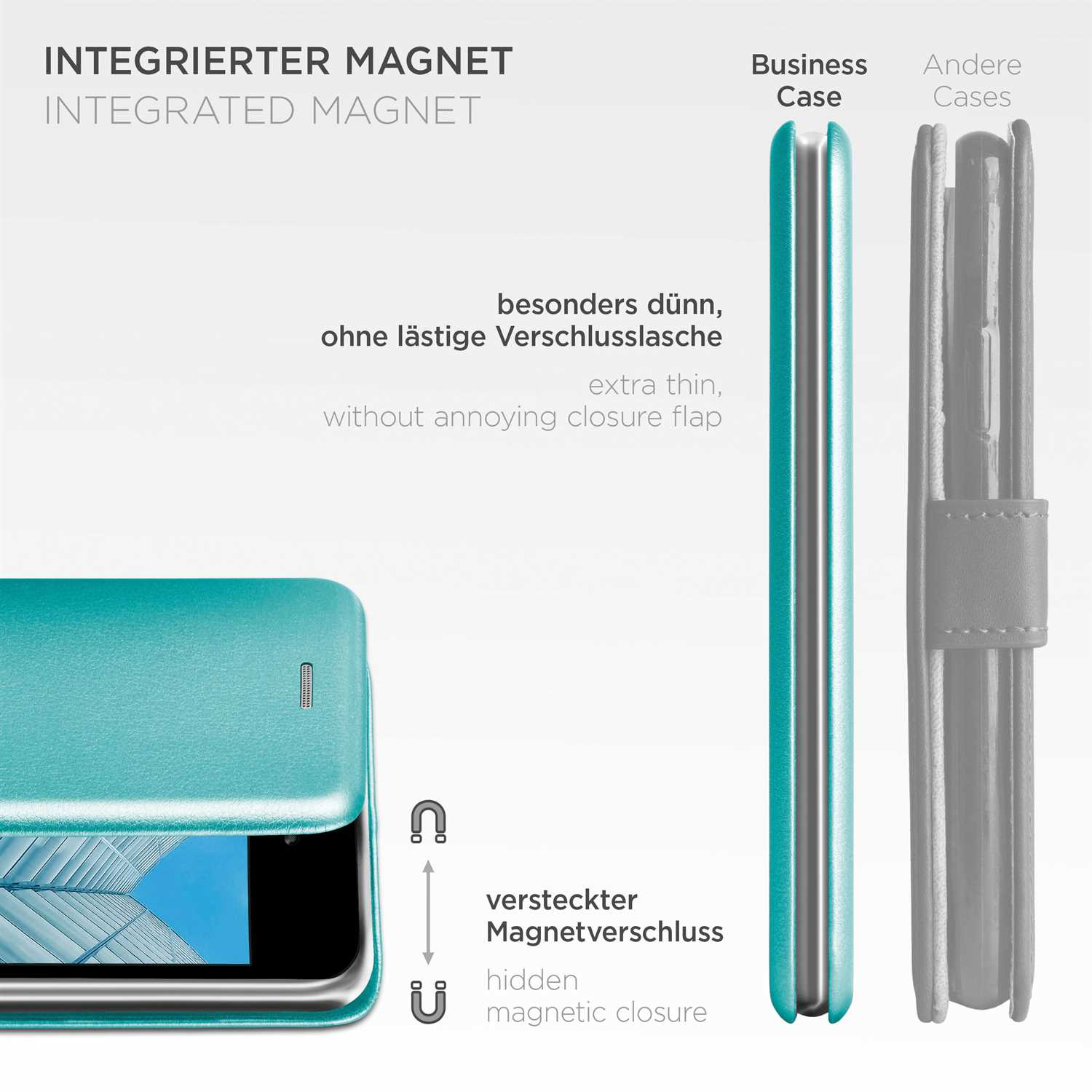Diagramm einer türkisfarbenen Handyhülle mit integriertem Magneten. Text auf Deutsch.