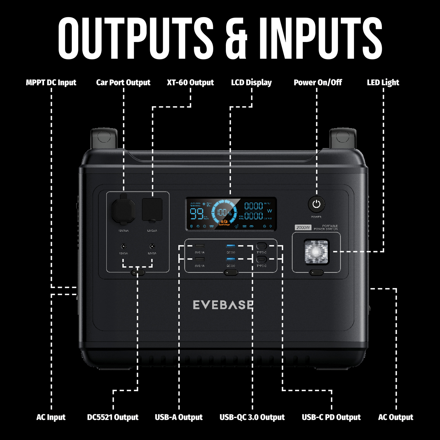 Power Stromzeuger 2000 Station Portable EVEBASE Move