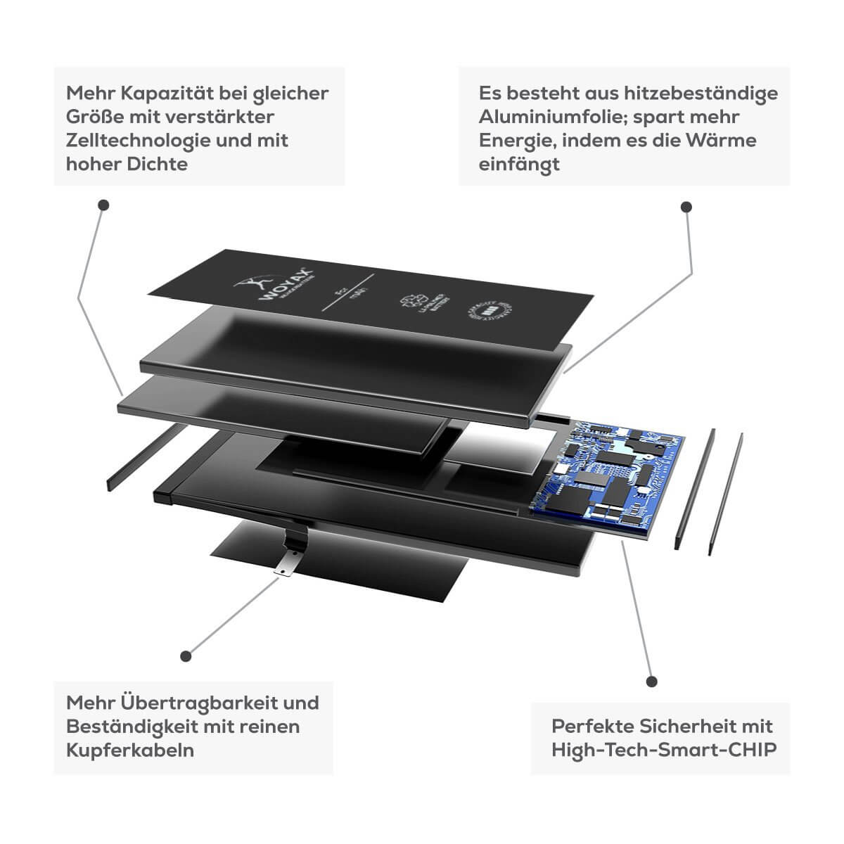 Explosionszeichnung einer schwarzen Batterie mit Beschriftungen und Text auf Deutsch. Weißer Hintergrund.