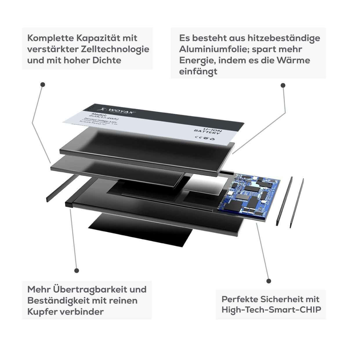 Volt, / Samsung WOYAX 4 EB-BN910BBE Note Wunderbatterie Handy-Akku, Akku 3220mAh 3.85 Li-Ionen für Ersatzakku