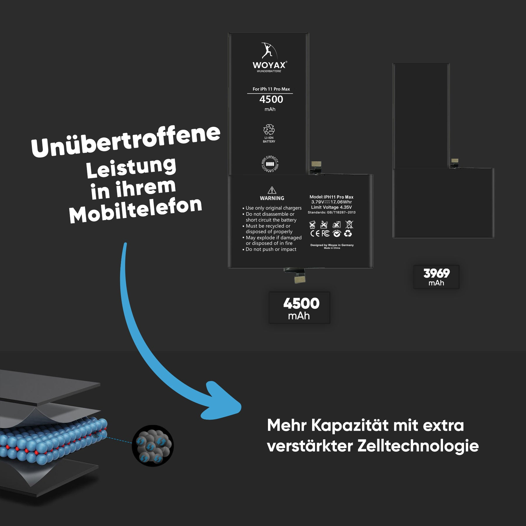 Hohe Volt, Max 11 WOYAX Akku Kapazität Li-Ionen Handy-Akku, 3.79 Pro iPhone 4500mAh Wunderbatterie für Ersatzakku