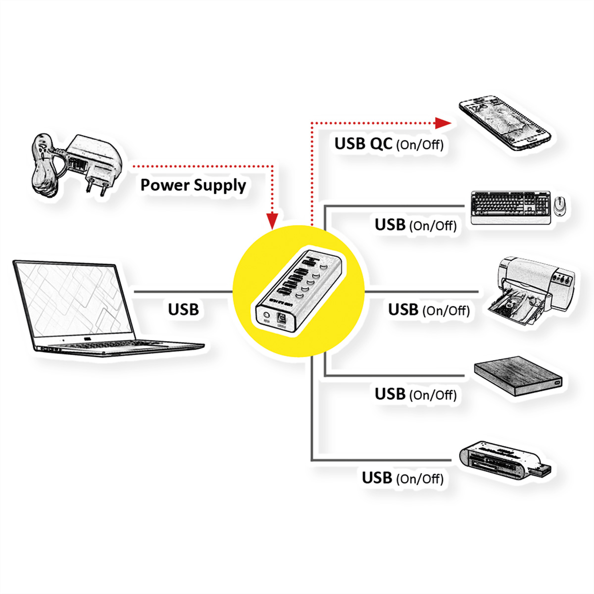 ROLINE USB 3.2 Gen 1 USB schwarz + Hub, Notebook einzeln Ladeport (QC), 4fach schaltbar, Hub 1x