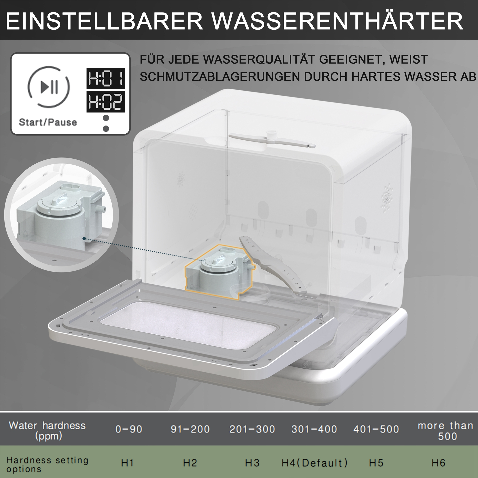 Geschirrspüler mit Bildschirm, der Einstellungen zeigt. Text auf Deutsch. Einstellungen für Wasserhärte.