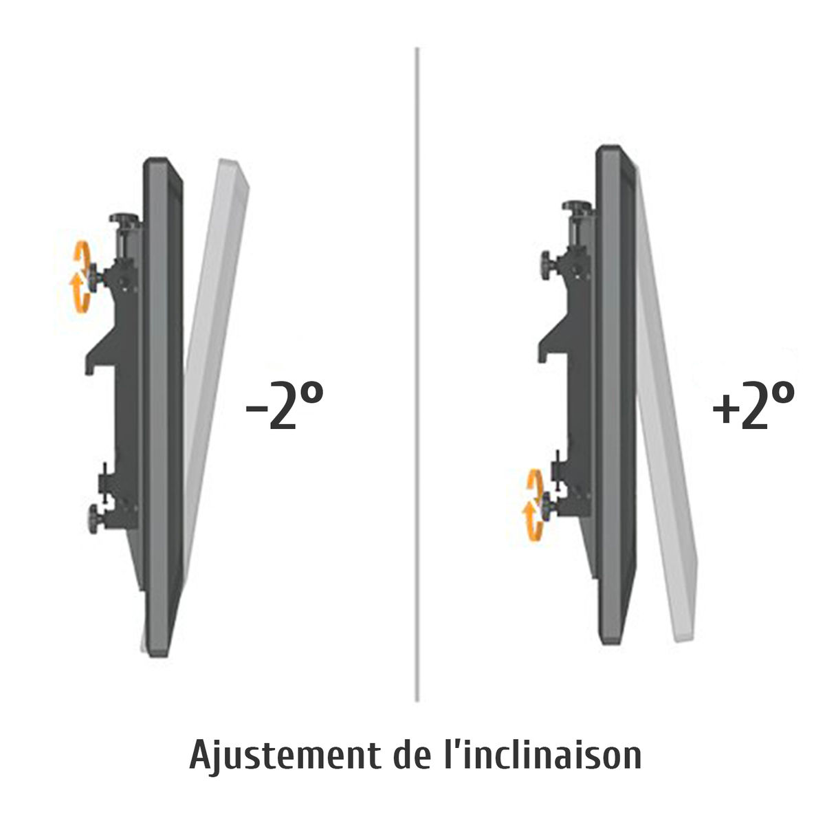 Sistema de montaje en pared muestra ajuste de inclinación. La imagen muestra ángulos de inclinación +2° y -2°.