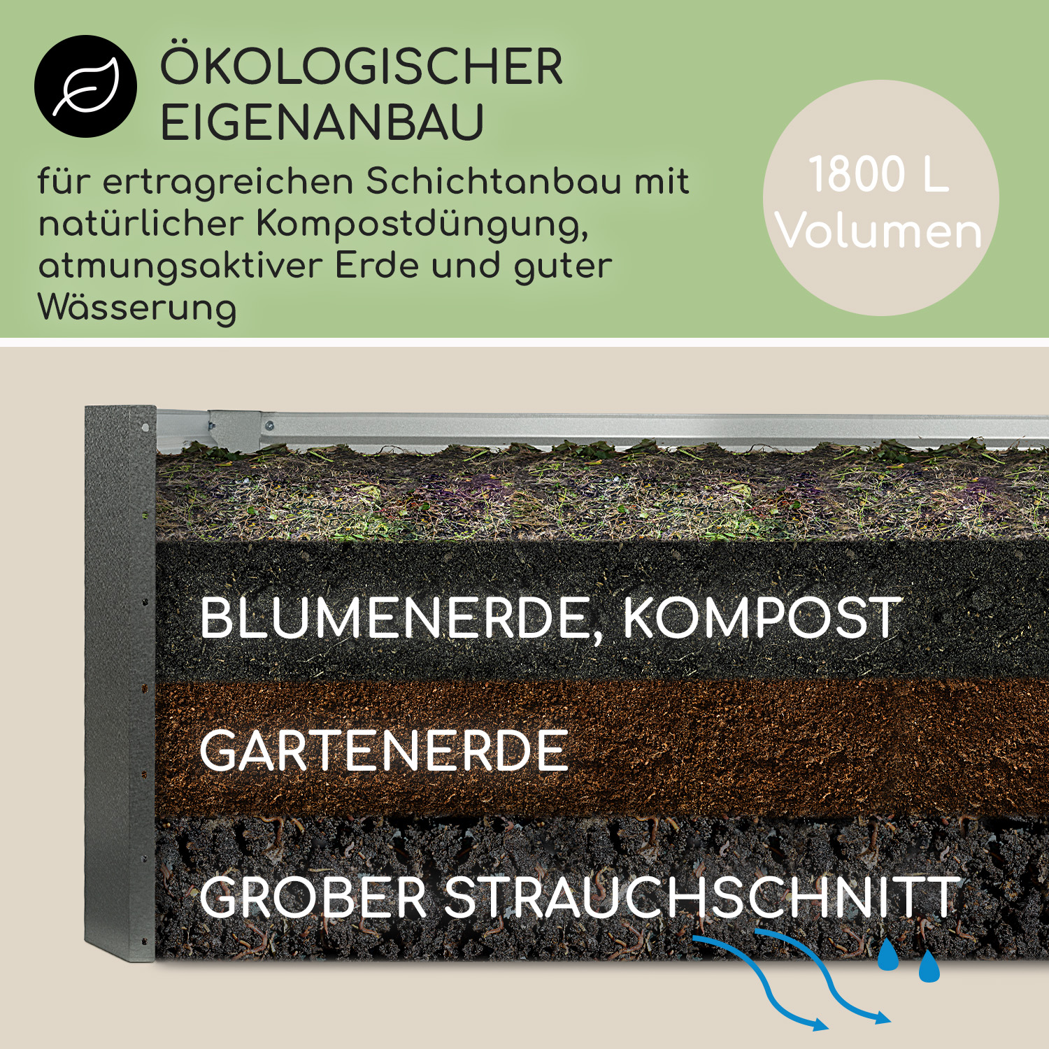 Geschichtetes Bodendiagramm mit Kompost, Gartenerde und grobem Strauchschnitt mit Wassertropfen.