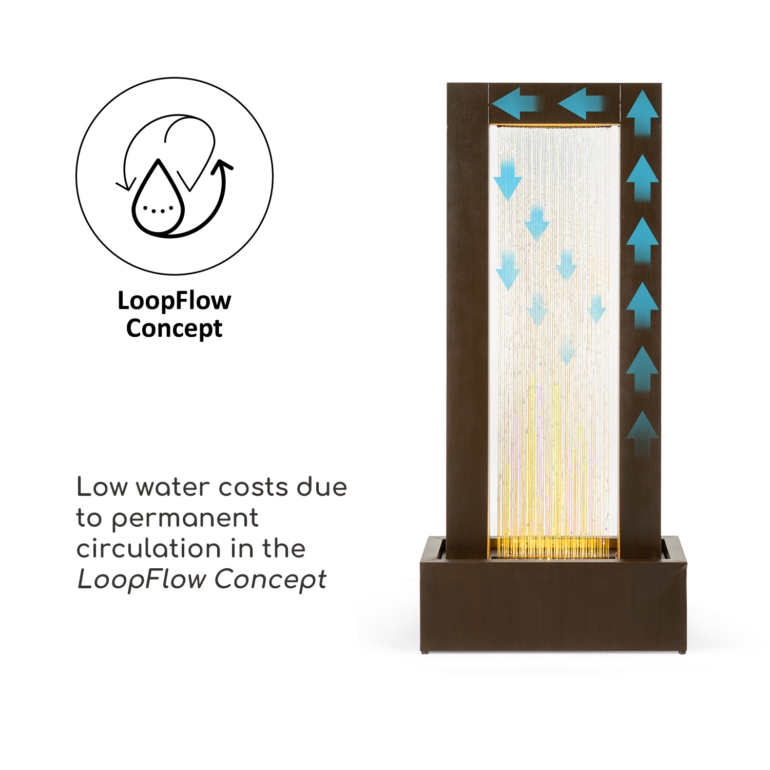 Wasserbrunnen mit herabfließendem Wasser, das Konzept von LoopFlow wird gezeigt.