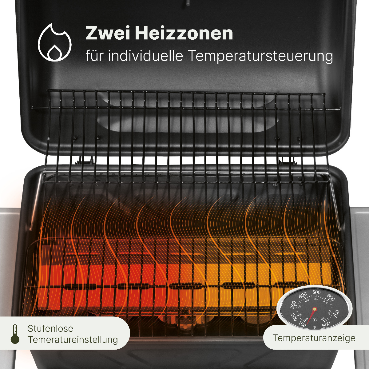 Ein Grill mit zwei Heizzonen, dargestellt mit orangen Wärmeverteilungslinien und Temperaturanzeige.