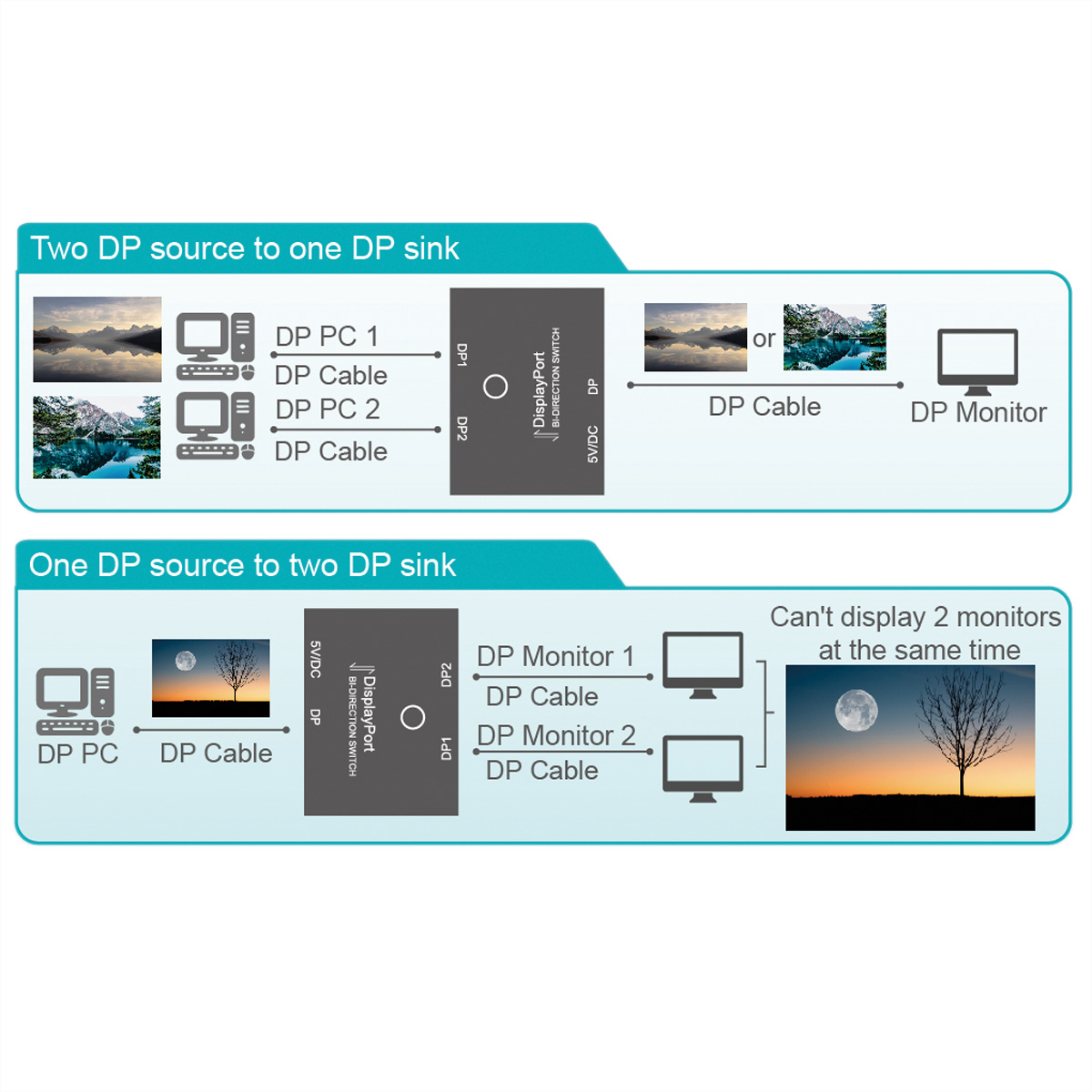 VALUE DP-Video-Switch DisplayPort bidirektional 4K 2fach, Switch,