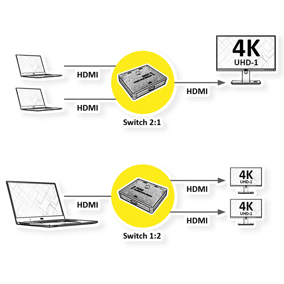 Diagramme de deux ordinateurs portables connectés à un commutateur HDMI 2:1 et d'un moniteur et d'un ordinateur portable connecté à un commutateur 1:2.