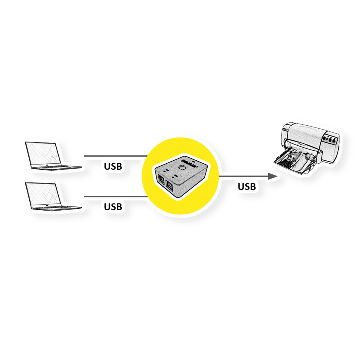 Diagramm von zwei Laptops, die sich über USB mit einem Hub und dann mit einem Drucker verbinden.