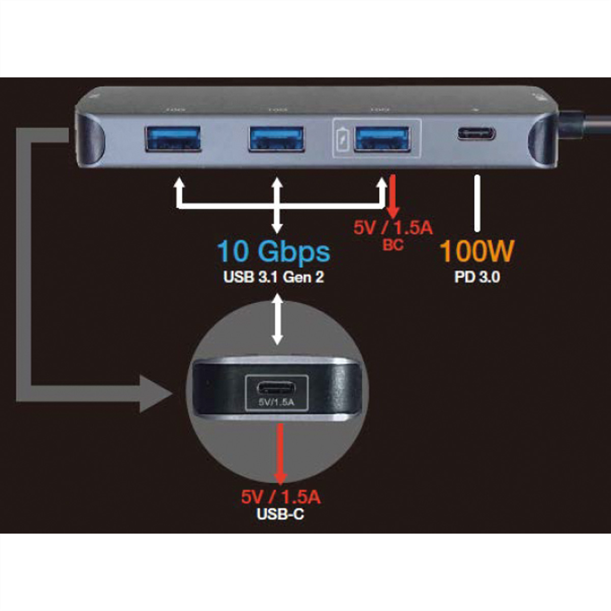 Schwarzer und grauer USB-Hub mit mehreren Anschlüssen und Beschriftungen, die Funktionen und Stromversorgungsdetails anzeigen.