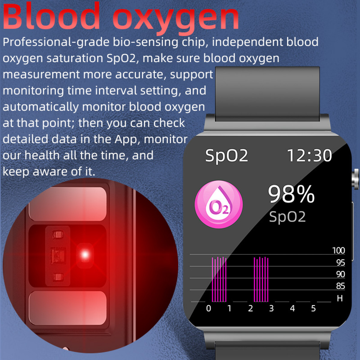A smartwatch displays blood oxygen (SpO2) with a reading of 98% and a graph.