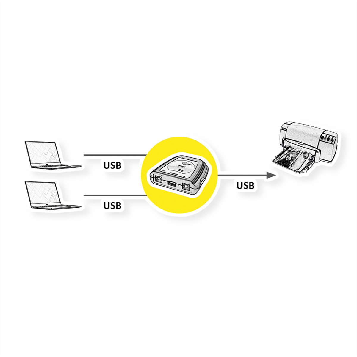 Illustration, die Laptops zeigt, die über einen gelben Hub mit einem Drucker verbunden sind.