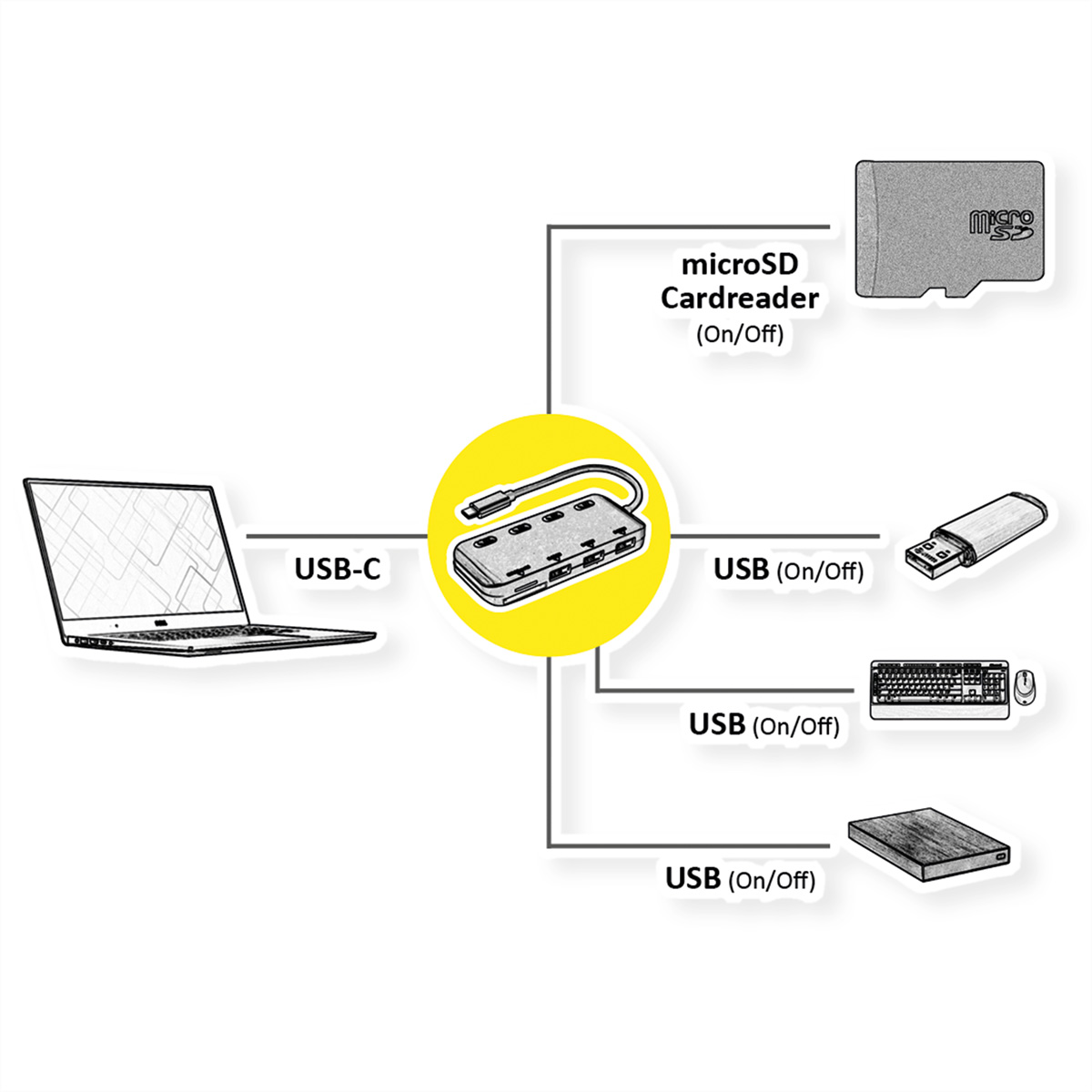 Hub, ROLINE 3fach, Hub, USB schwarz USB C 1 3.2 Gen Anschlusskabel, Typ
