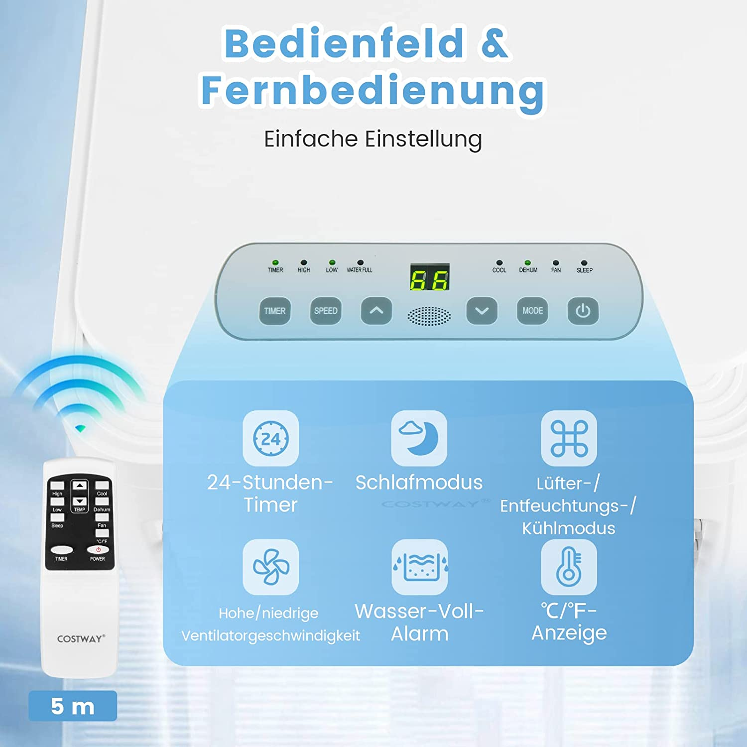 Klimaanlagen-Bedienfeld und Fernbedienung mit Symbolen und Text auf weißem Hintergrund.