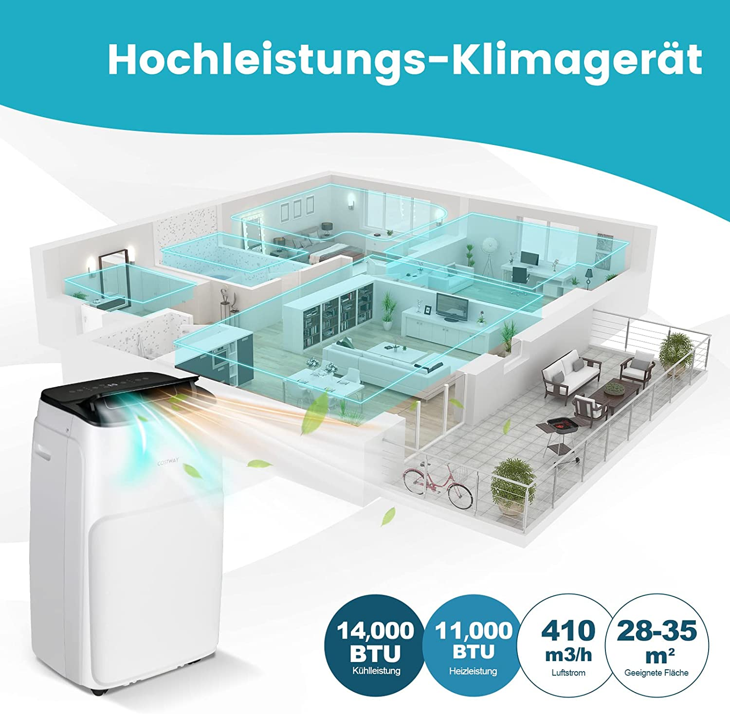Klimaanlage mit Text: Hochleistungs-Klimagerät. Diagramm eines Hauses mit blauen Kühlzonen. Daten in Kreisen.
