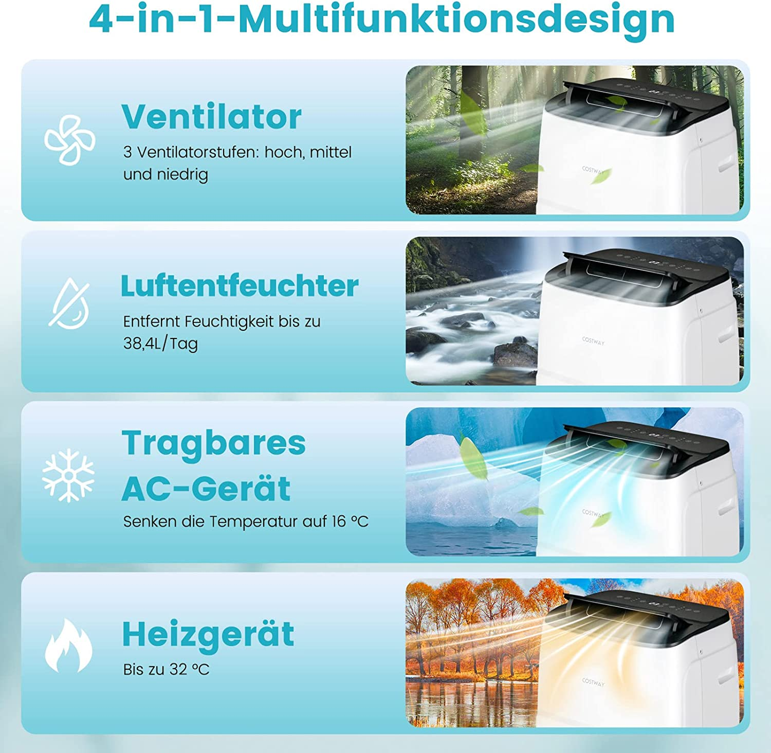 Ein 4-in-1-Luftkühler mit Symbolen, die Funktionen zeigen: Ventilator, Luftentfeuchter, tragbares AC-Gerät, Heizer.