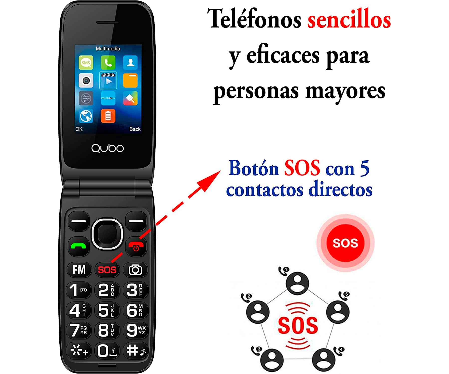 Teléfono plegable con botón SOS y texto. Texto: Teléfonos sencillos y eficaces para personas mayores.