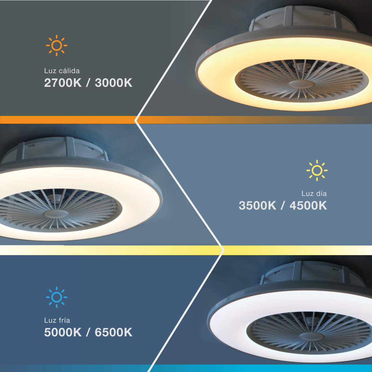 Diagramma delle luci del ventilatore a soffitto che mostra le temperature di colore caldo, diurno e freddo e i valori K.