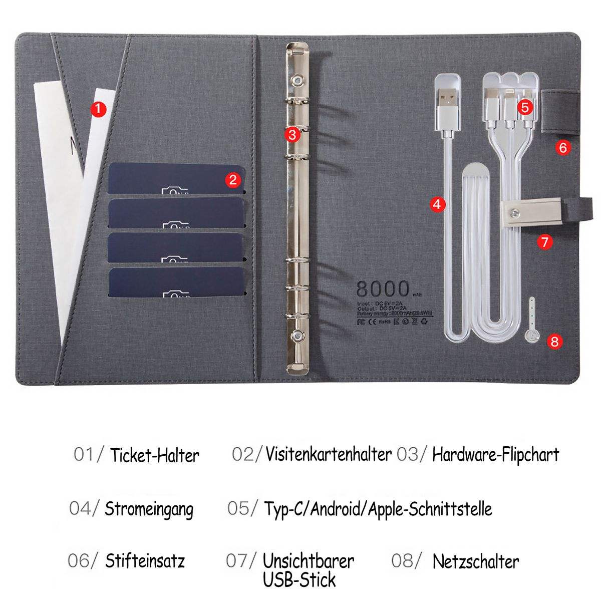 Ein offener grauer Organizer mit Fächern für Karten, Dokumente und Ladegeräte. Deutsche Beschriftungen.