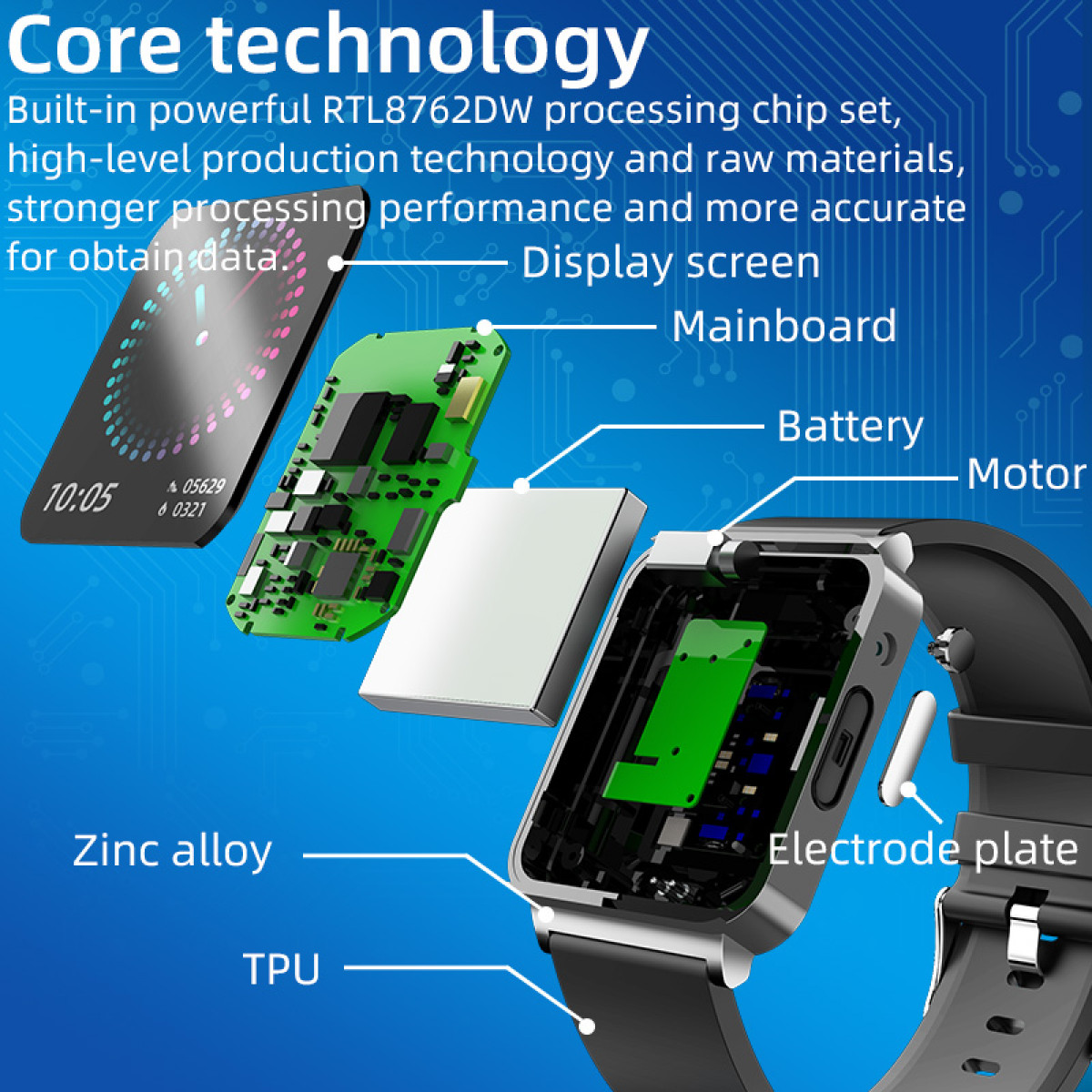 Smartwatch components exploded view: display, battery, motherboard, motor, and other parts.