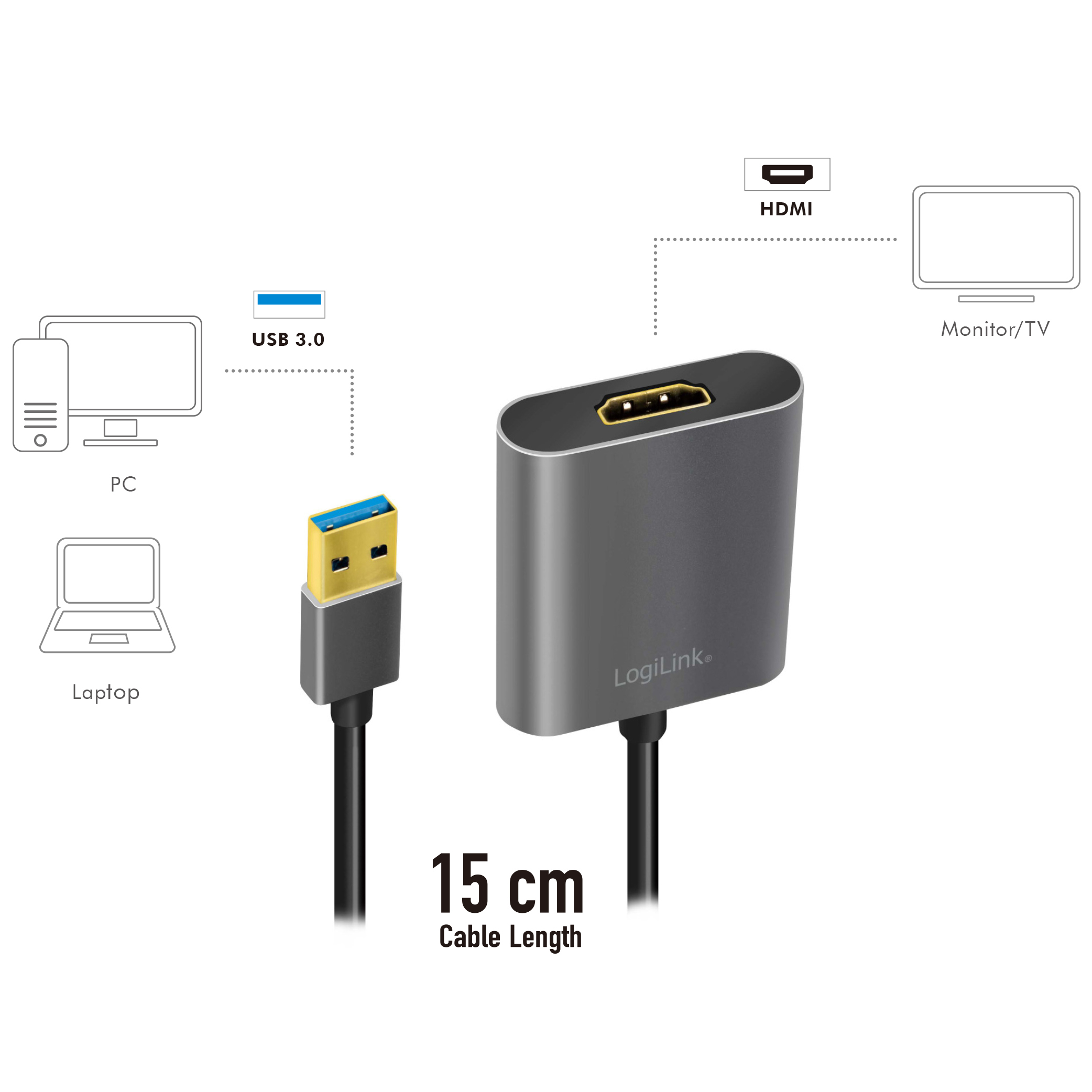 Grauer HDMI-Adapter mit schwarzem USB-Kabel, USB 3.0, an PC, Laptop und Fernseher angeschlossen.