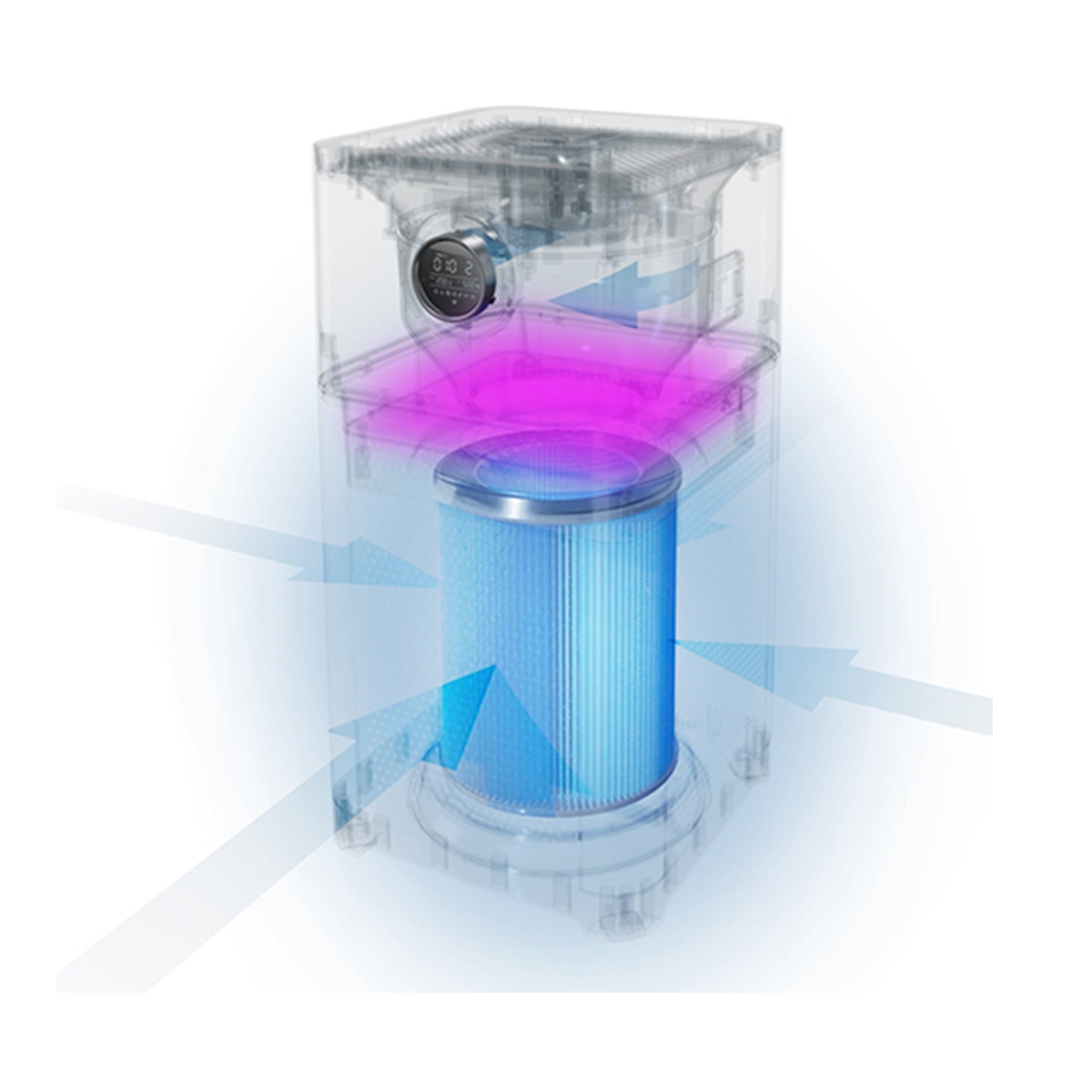 Luftreiniger mit transparentem Gehäuse, blauem Filter und Pfeilen, die den Luftstrom zeigen. Weißer Hintergrund.