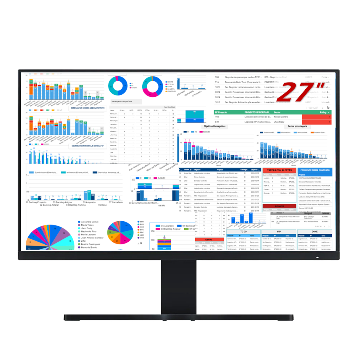 Monitor curvo de 27" mostrando gráficos y tablas de datos. Marco negro. Múltiples gráficos. Fondo blanco.