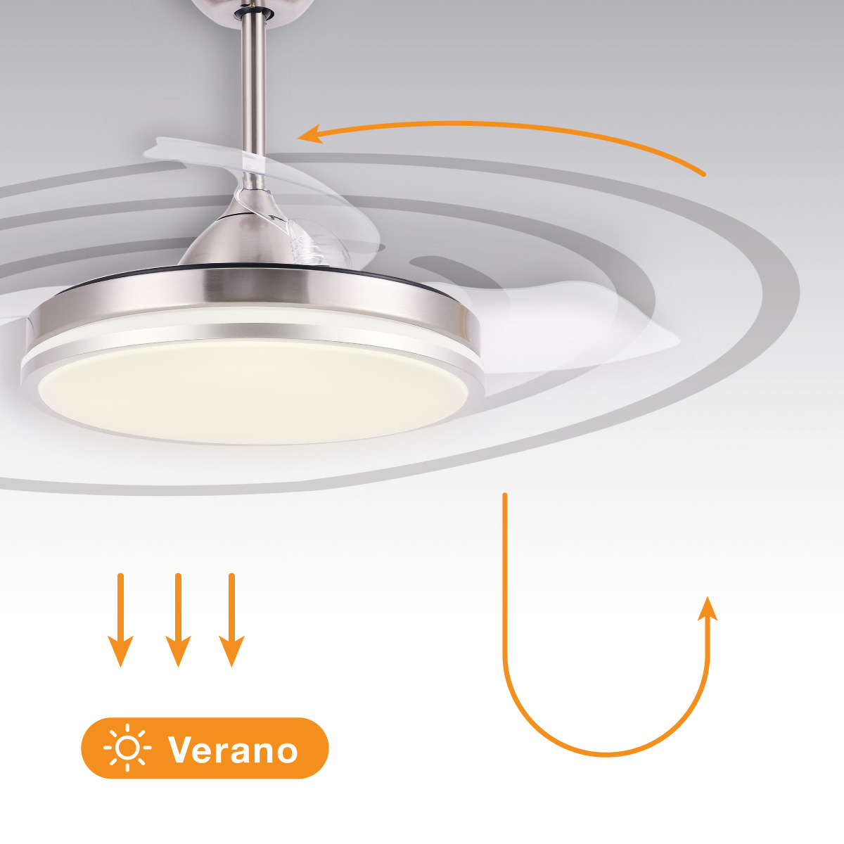 Ventilador de techo con luces. Flechas indican circulación del aire. Texto: Verano (verano).