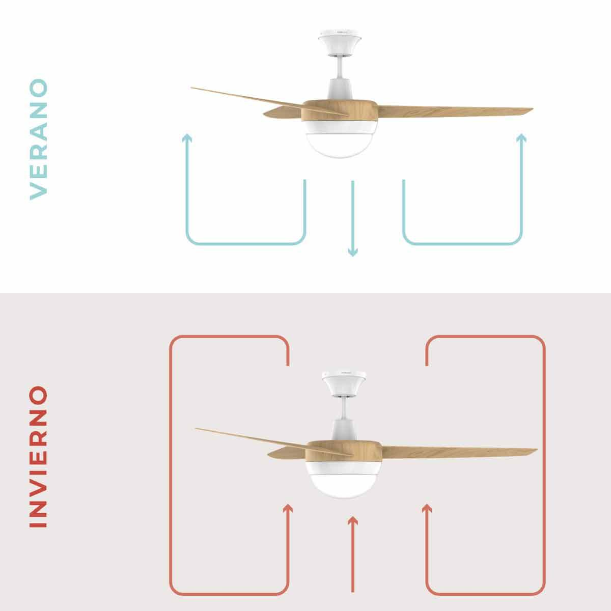Diagramas de ventilador de techo: verano/invierno.