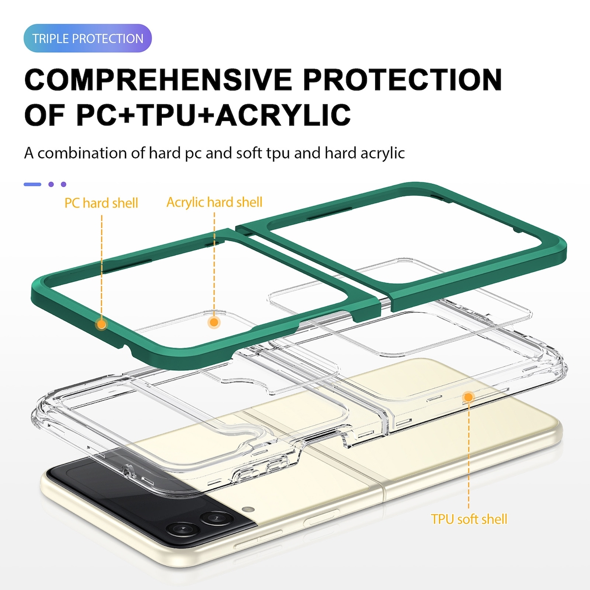 Diagramm einer Handyhülle mit mehreren Schichten: PC-Hartschale, Acryl-Hartschale und TPU-Weichschale.
