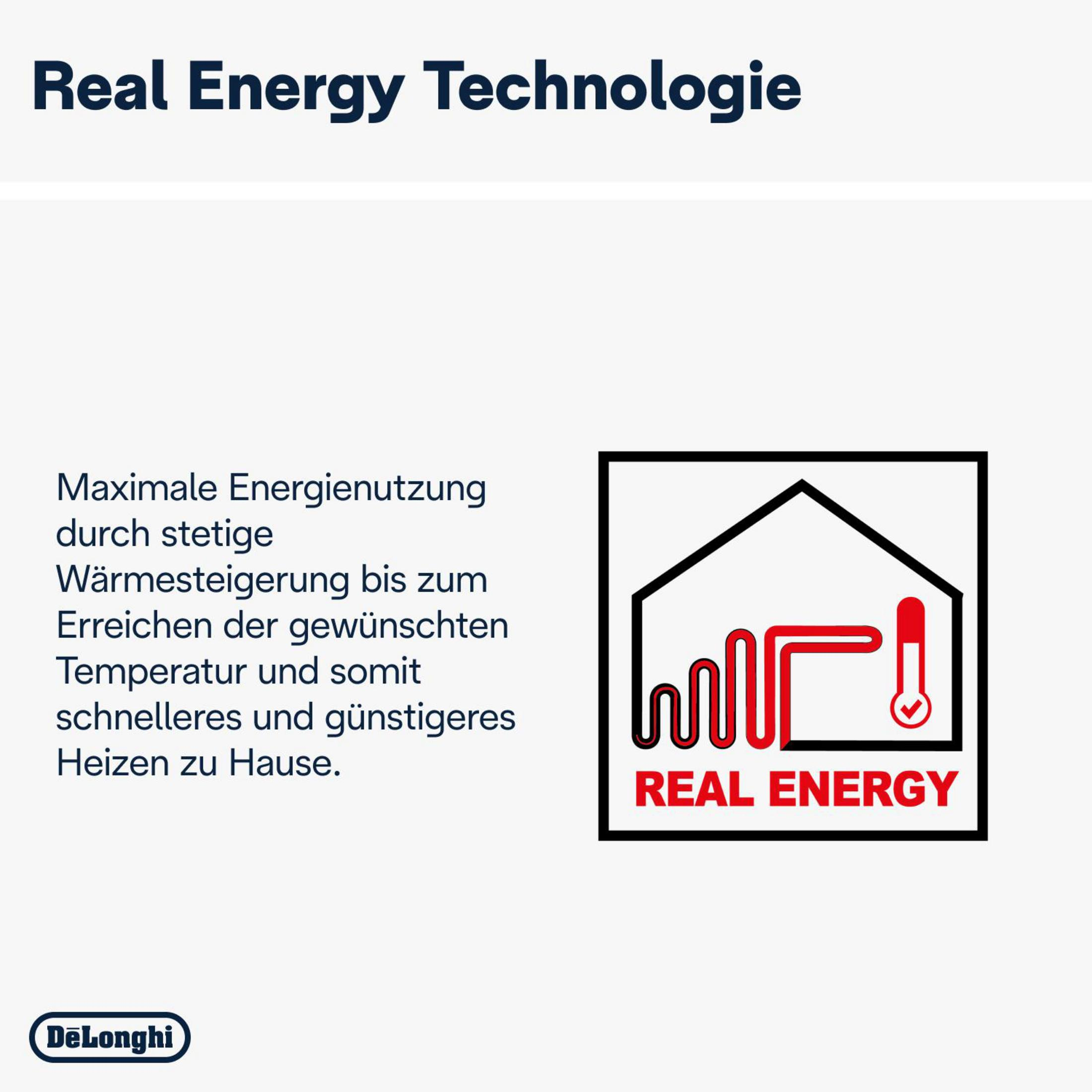 Tekst i grafika o technologii Real Energy. Zawiera ikonę domu i termometr.