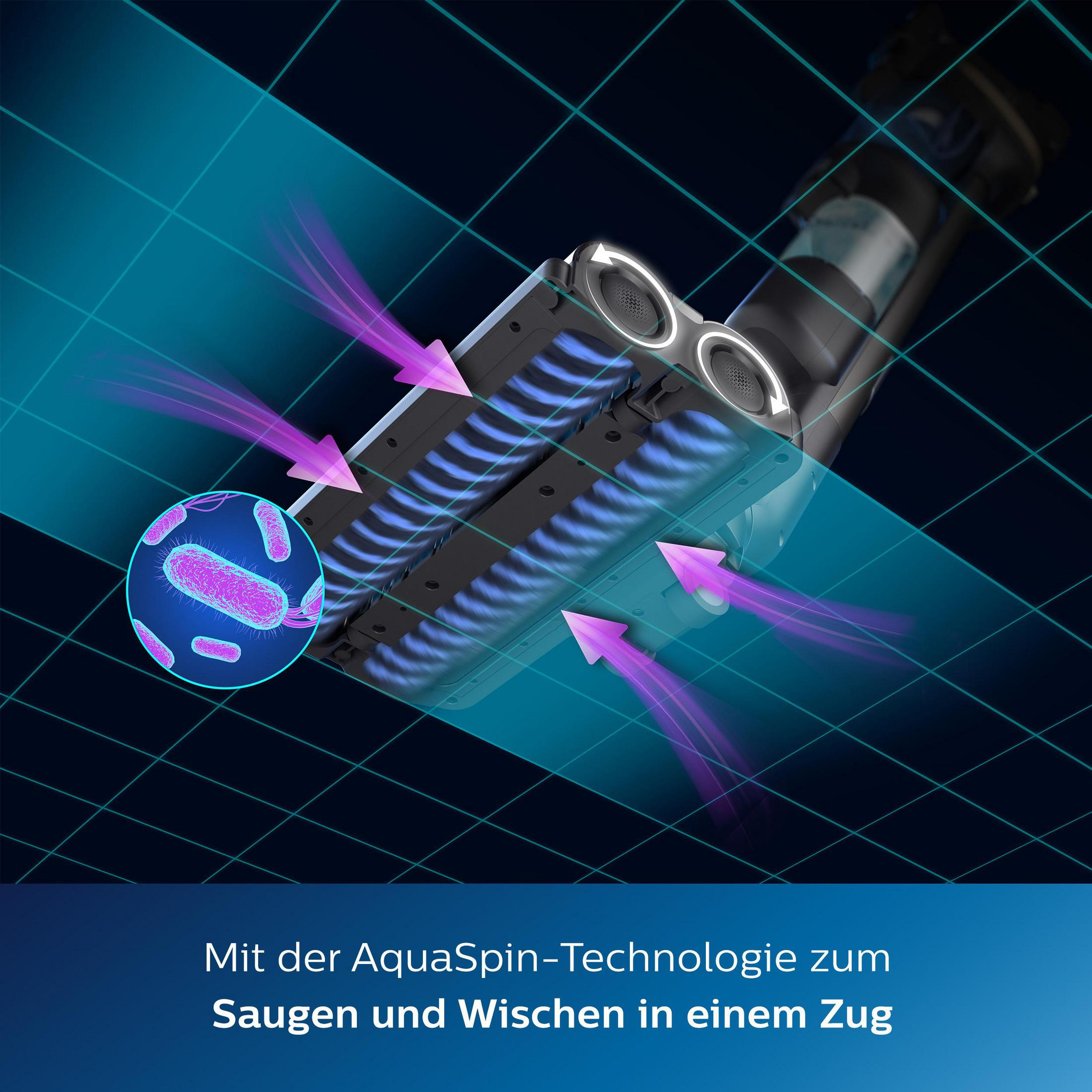 Staubsauger mit blauen Luftstrompfeilen. Eine kreisförmige Grafik zeigt Bakterien. Text: AquaSpin-Technologie für Saugen und Wischen in einem Zug.