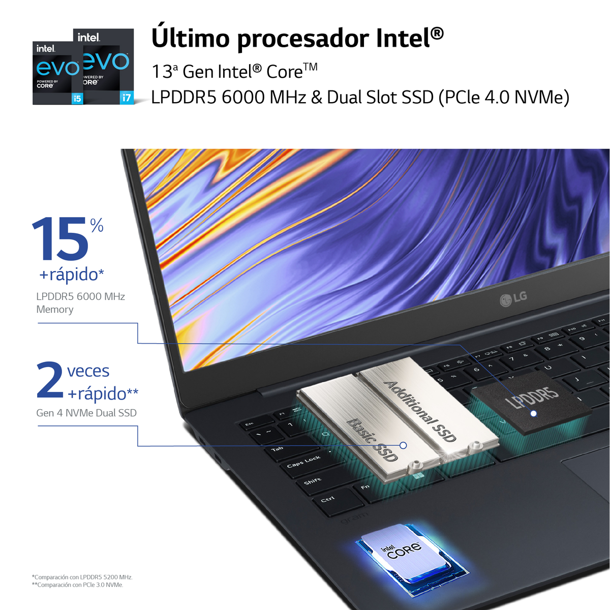 mit i7 SSD, 15Z90RT-G.AD75B, Display, 512 Intel® 32 15,6 Prozessor, RAM, Blau Zoll Notebook GB GB Core™ LG
