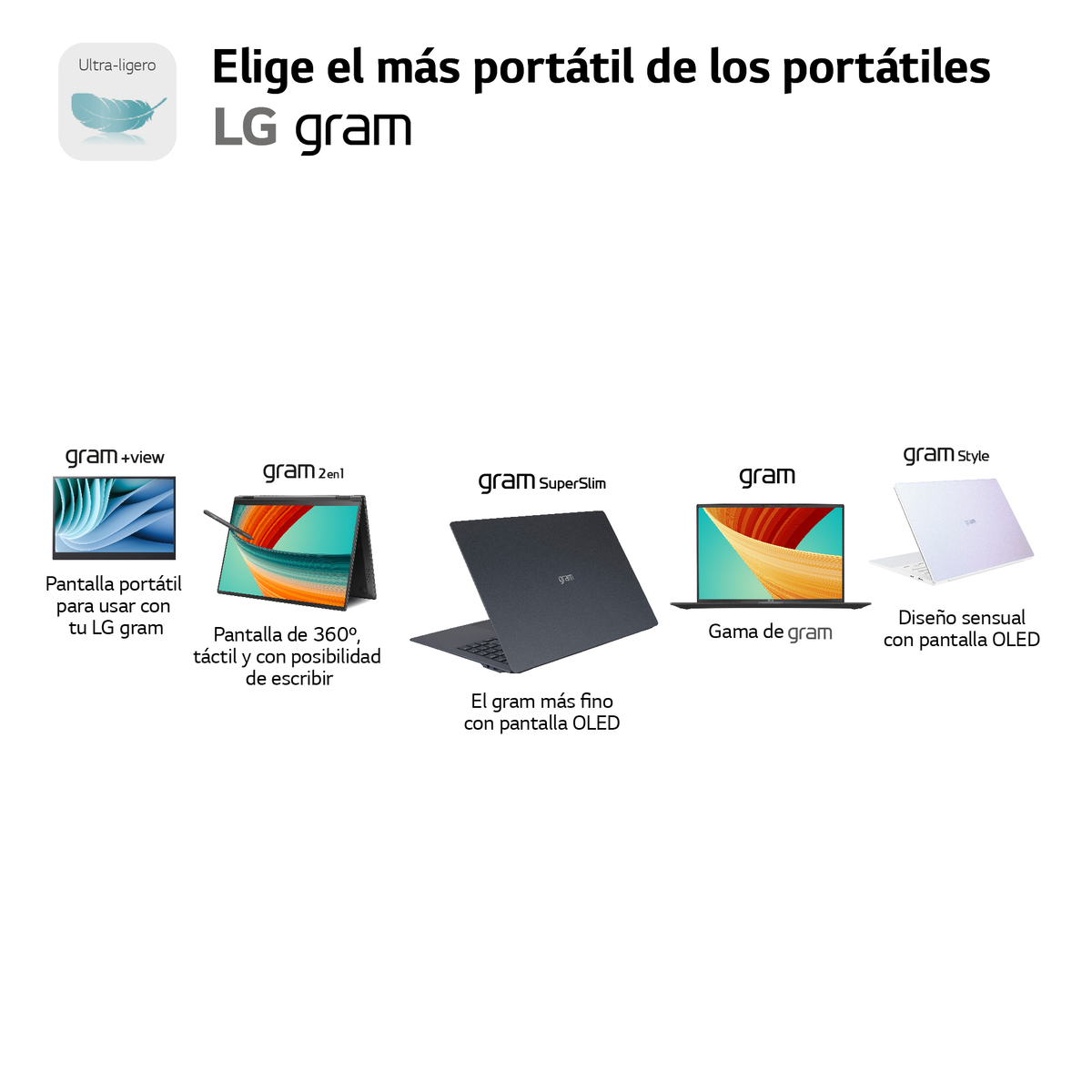 LG 15Z90RT-G.AD75B, 32 Blau Intel® SSD, GB 512 i7 RAM, Core™ Prozessor, GB Display, 15,6 Notebook Zoll mit