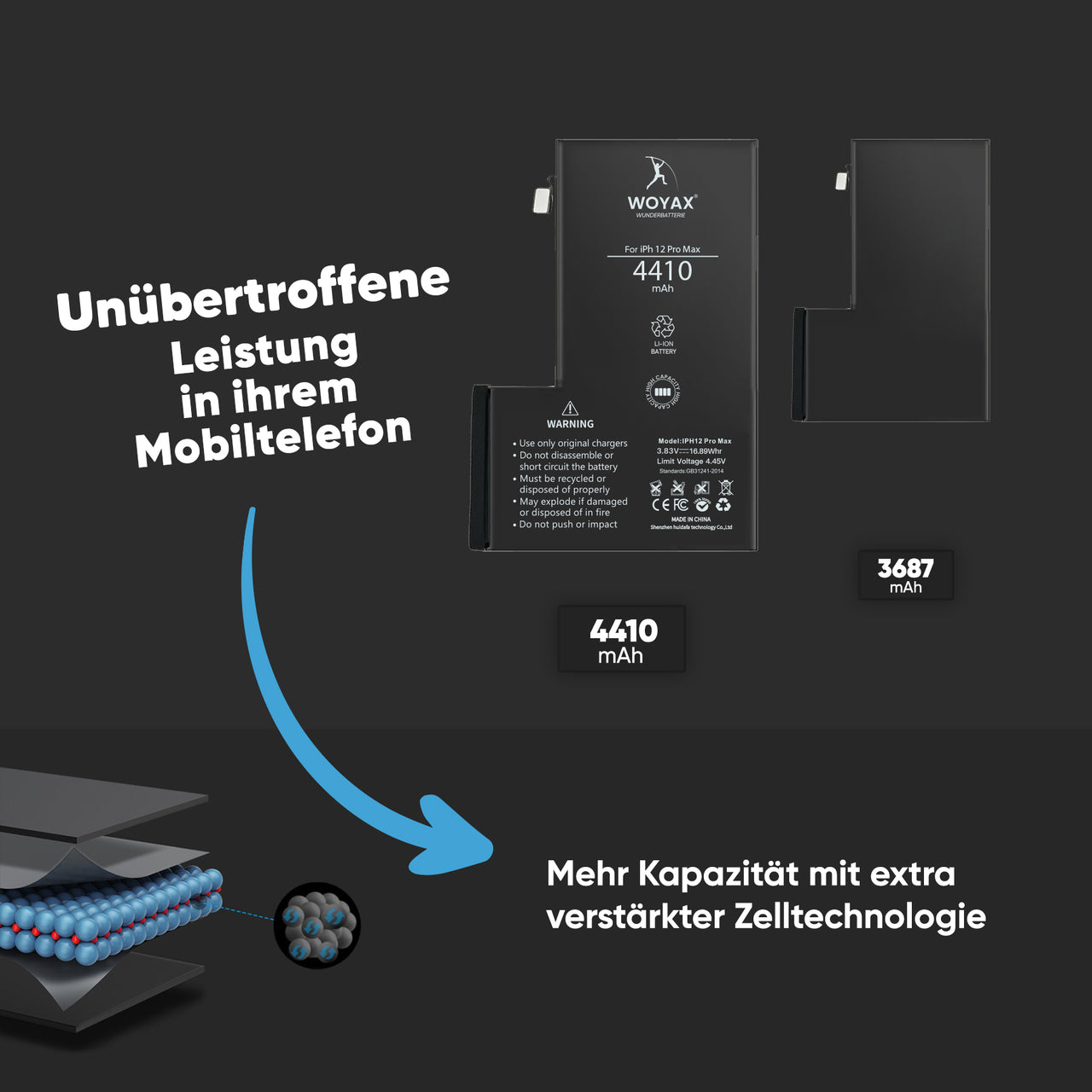 Ein schwarzer Telefonakku und Text dazu. Diagramme und Warnungen sind ebenfalls vorhanden.