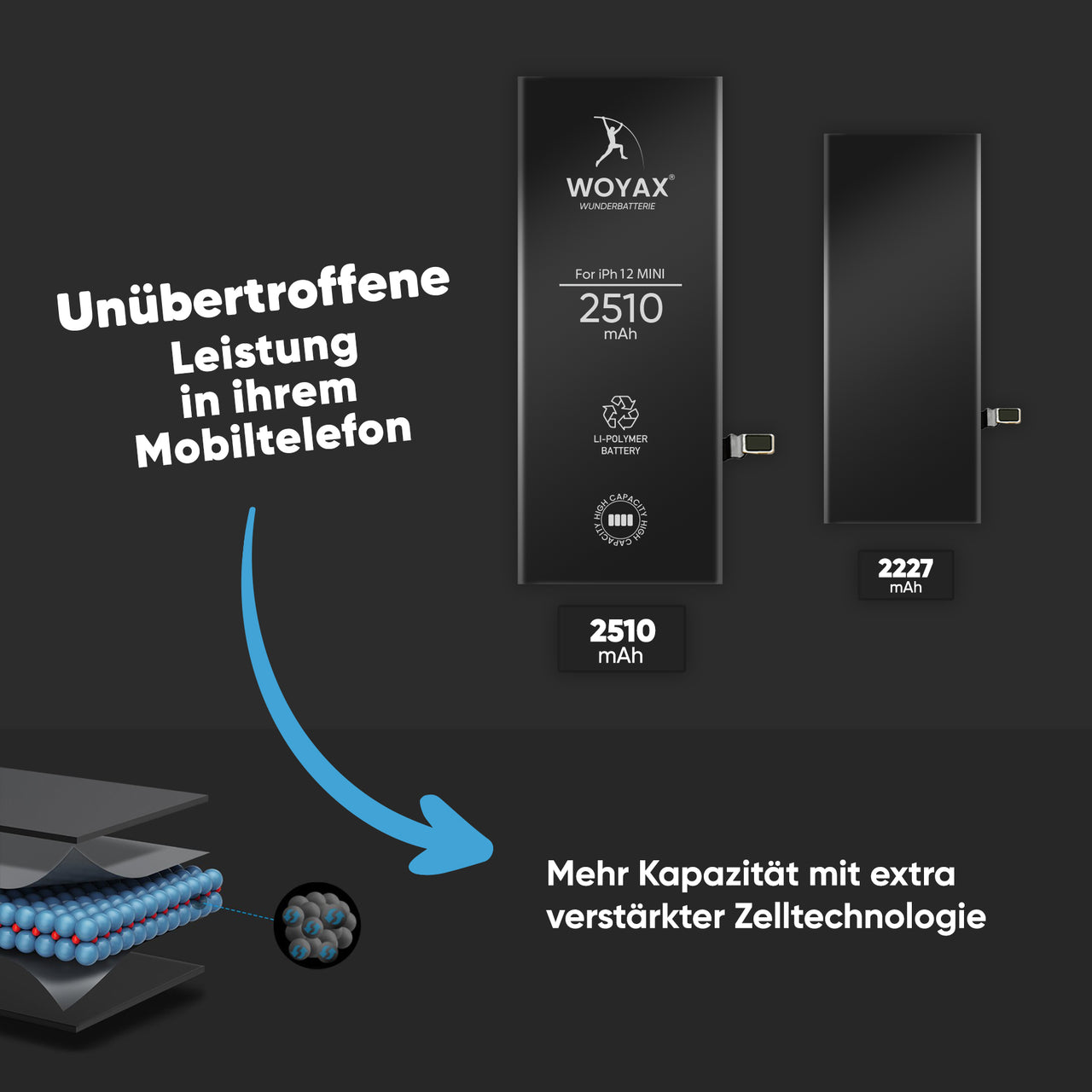 Wunderbatterie Mini Hohe Volt, Ersatzakku 12 Kapazität 2510mAh für Akku Handy-Akku, iPhone 3.82 Li-Ionen WOYAX