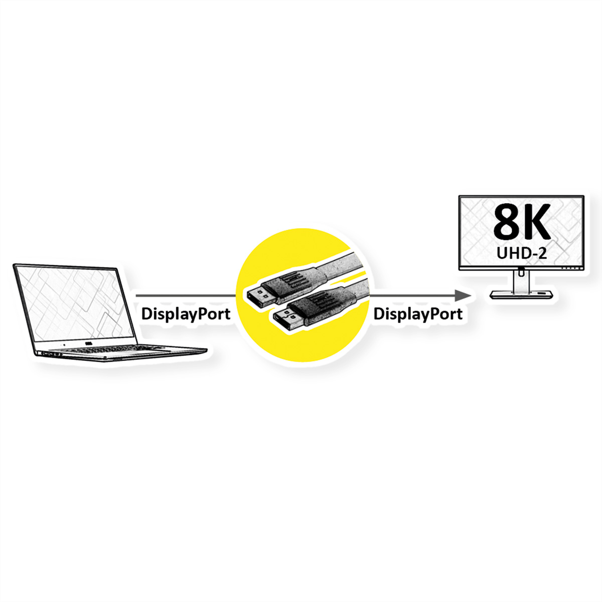 Diagram dat een laptop toont die via DisplayPort is aangesloten op een 8K UHD-2 monitor.