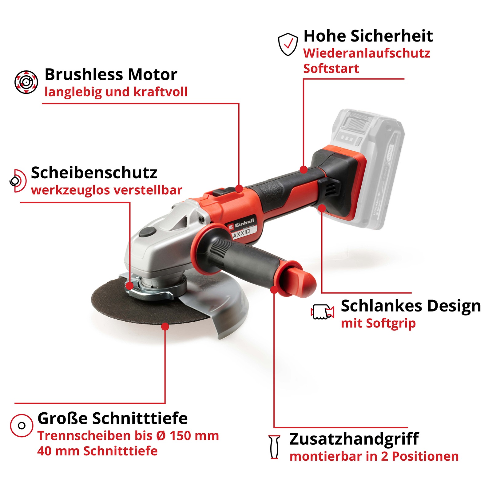Roter und silberner Winkelschleifer mit Etiketten für Motor, Scheibe und Griff.