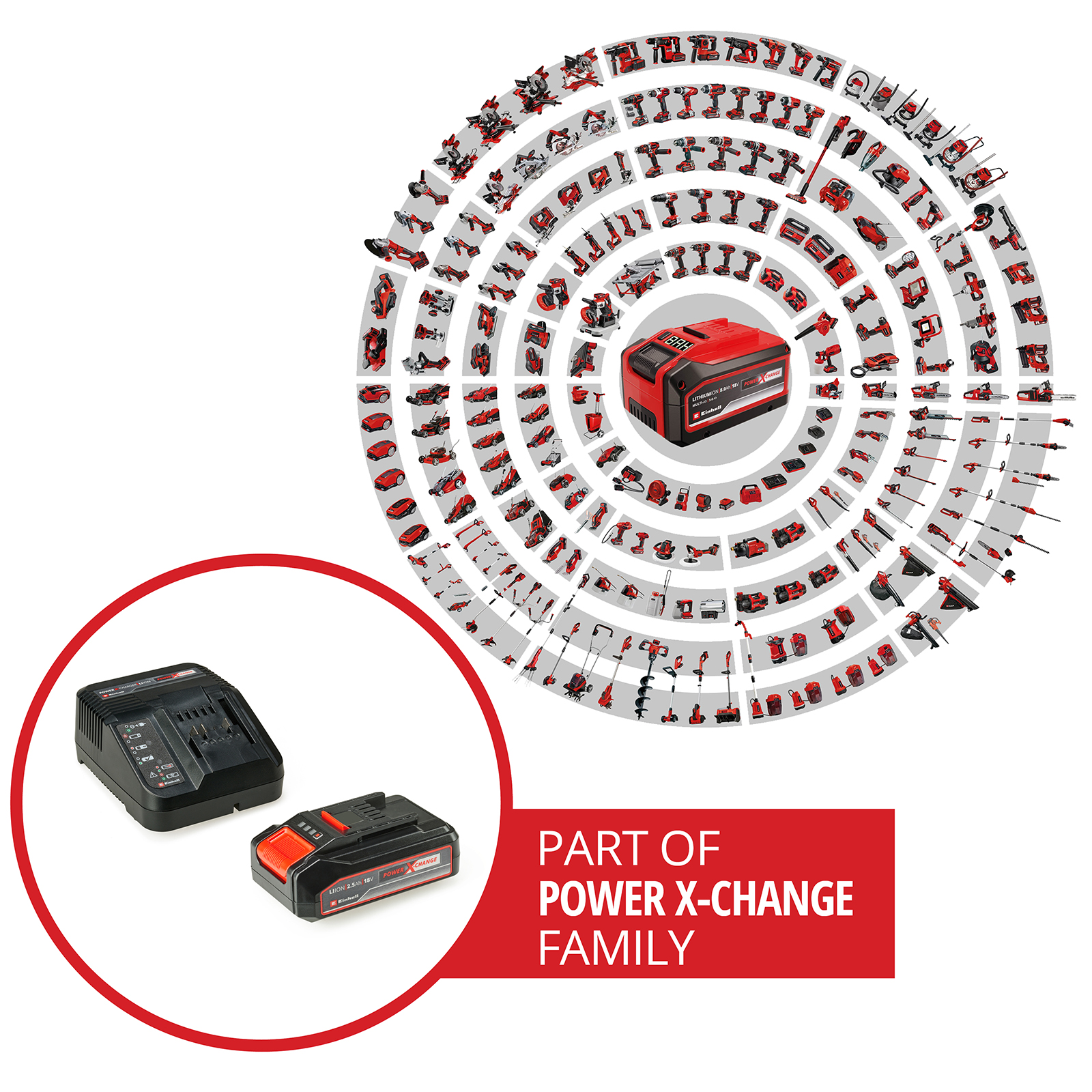 Diagramm von Elektrowerkzeugen, einem Ladegerät und zwei Batterien, mit dem Text Power X-Change Family.