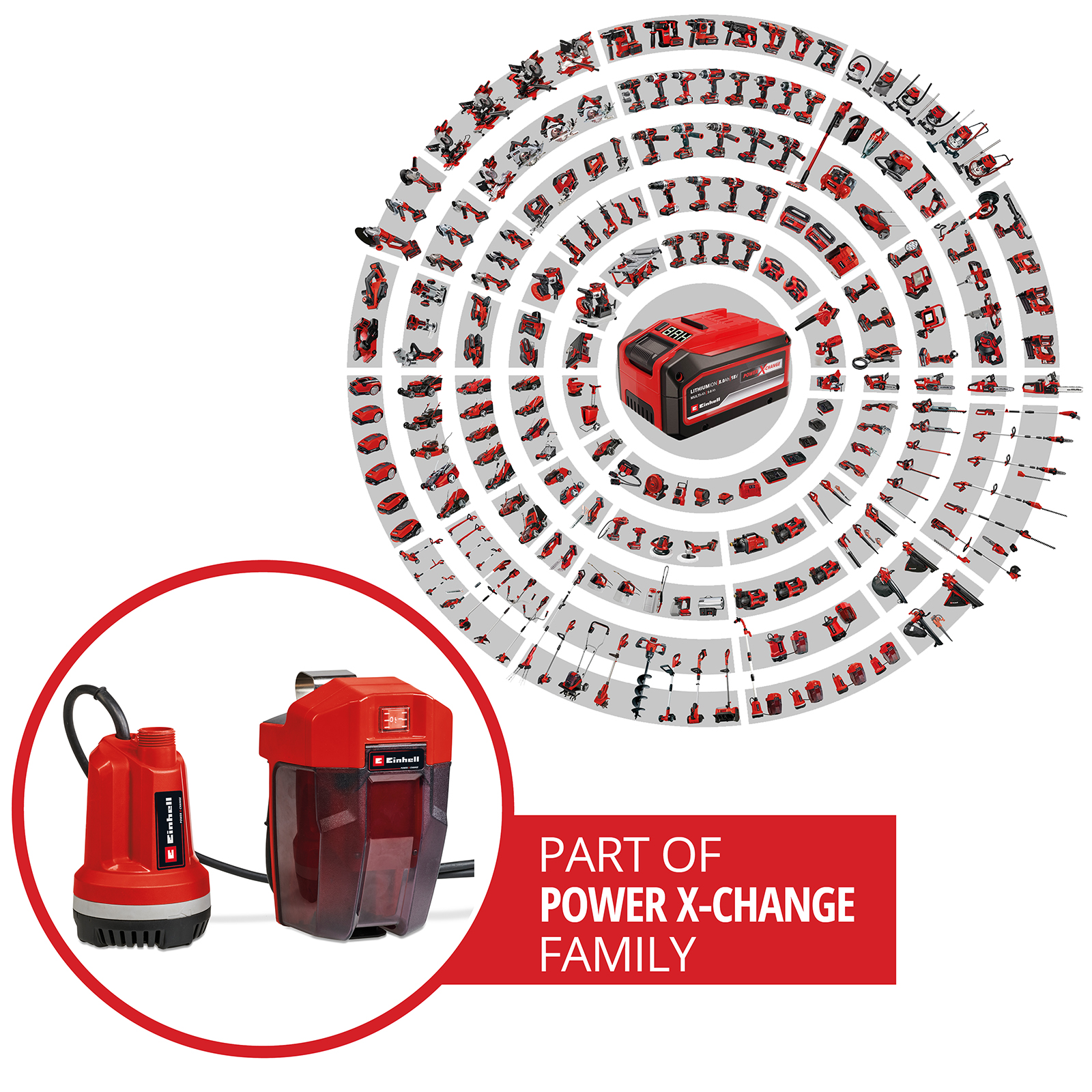 Rote und schwarze Elektrowerkzeuge kreisförmig angeordnet, mit roter Pumpe im Vordergrund.